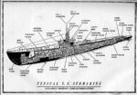 Cutaway drawing of a Gato class submarine.