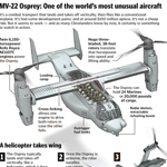 Felix - V 22 Osprey.